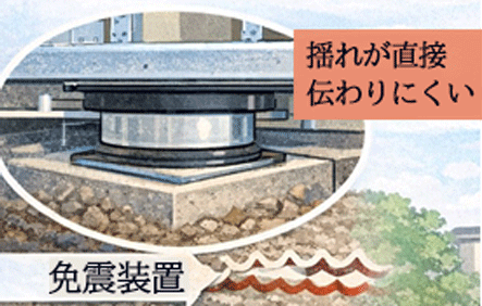 免震画像拡大